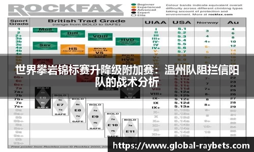 世界攀岩锦标赛升降级附加赛：温州队阻拦信阳队的战术分析